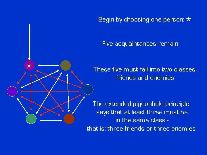 Begin by choosing one person: * Five acquaintances remain * These five must fall