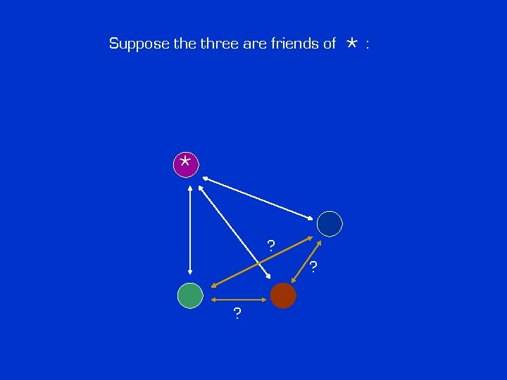 Suppose three are friends of * ? ? ? *: 