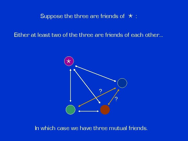 Suppose three are friends of *: Either at least two of the three are