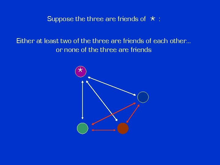 Suppose three are friends of *: Either at least two of the three are