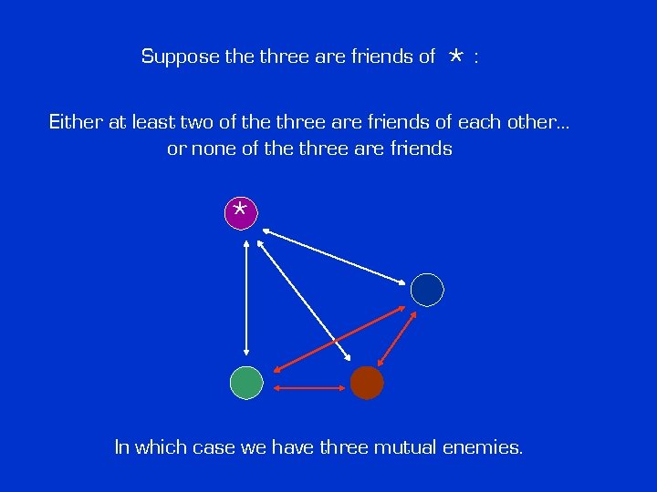 Suppose three are friends of *: Either at least two of the three are