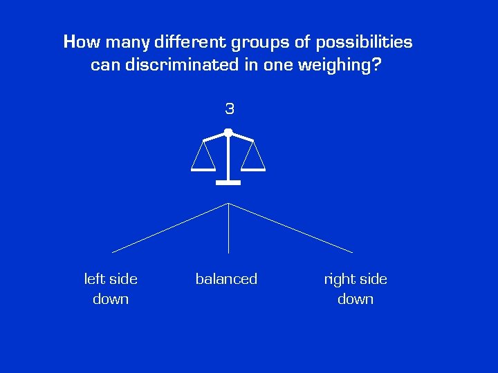 How many different groups of possibilities can discriminated in one weighing? 3 left side