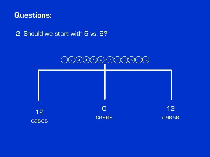 Questions: 2. Should we start with 6 vs. 6? 12 cases 0 cases 12