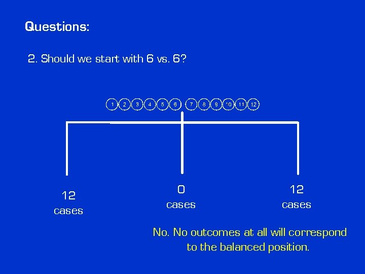 Questions: 2. Should we start with 6 vs. 6? 12 cases 0 cases 12