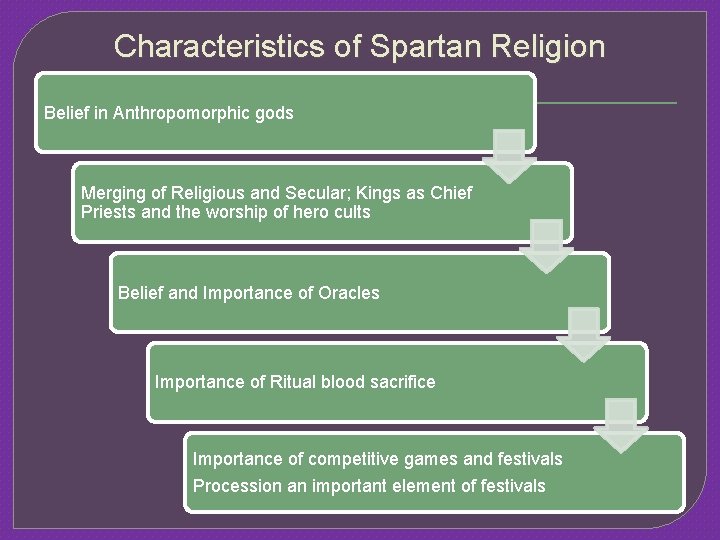 Characteristics of Spartan Religion Belief in Anthropomorphic gods Merging of Religious and Secular; Kings