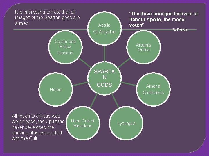 It is interesting to note that all images of the Spartan gods are armed