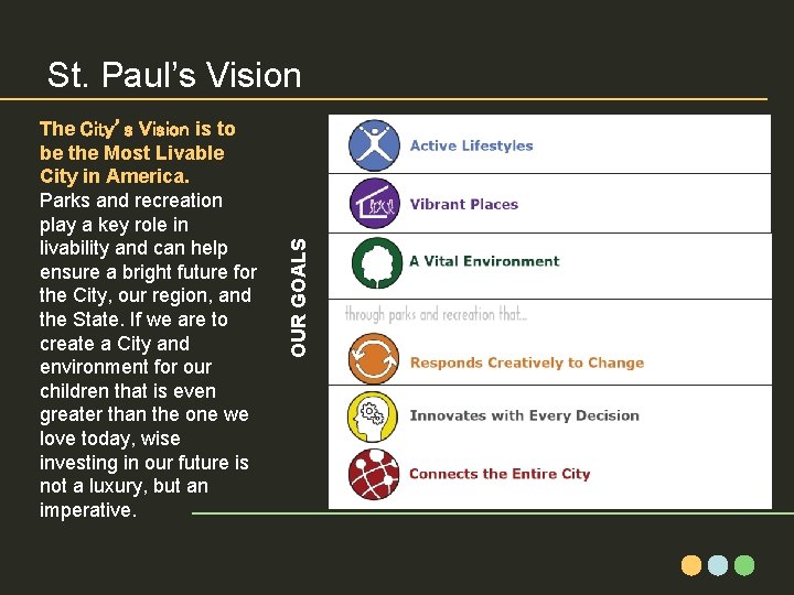 The City’s Vision is to be the Most Livable City in America. Parks and