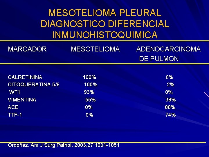 MESOTELIOMA PLEURAL DIAGNOSTICO DIFERENCIAL INMUNOHISTOQUIMICA MARCADOR CALRETININA CITOQUERATINA 5/6 WT 1 VIMENTINA ACE TTF-1
