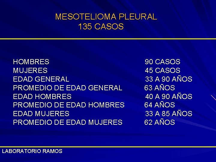 MESOTELIOMA PLEURAL 135 CASOS HOMBRES MUJERES EDAD GENERAL PROMEDIO DE EDAD GENERAL EDAD HOMBRES