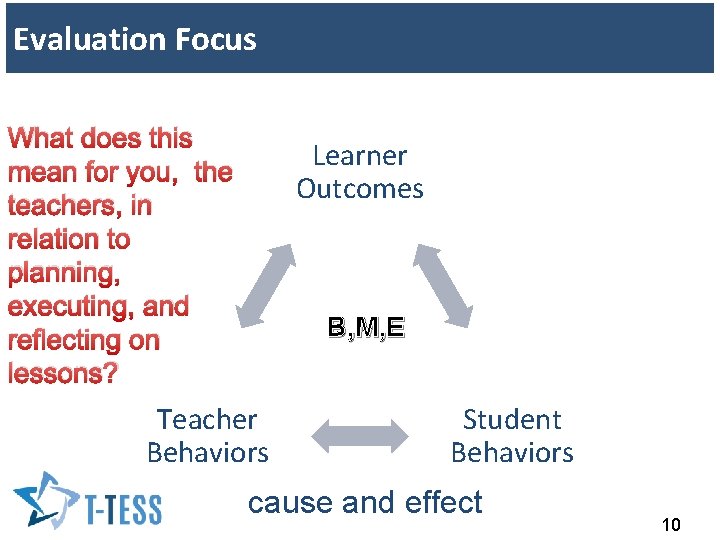 Evaluation Focus What does this mean for you, the teachers, in relation to planning,