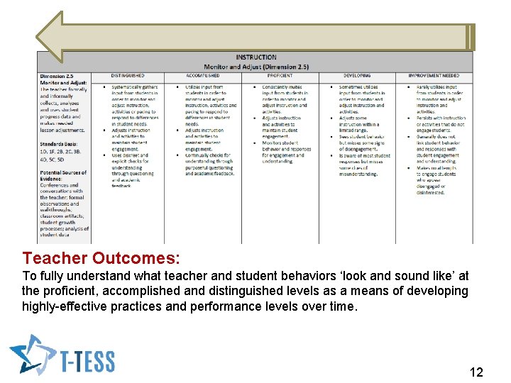 Teacher Outcomes: To fully understand what teacher and student behaviors ‘look and sound like’