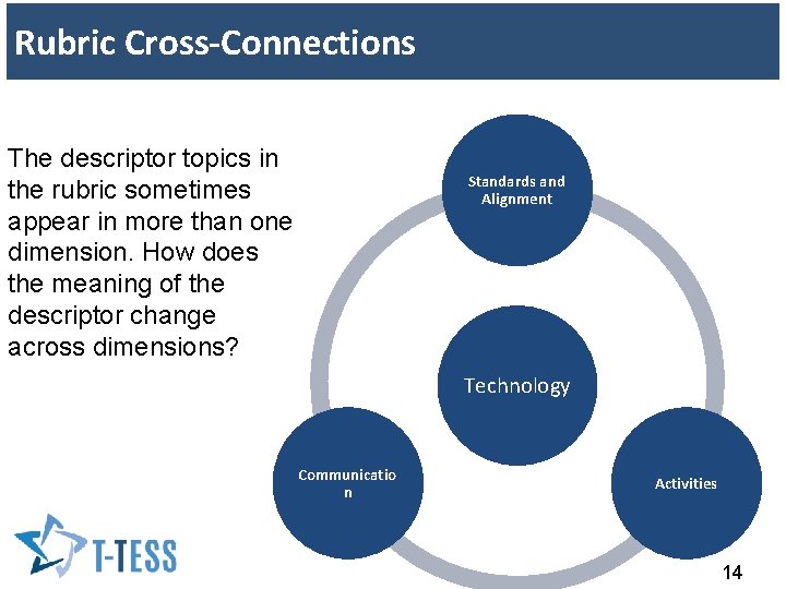 Rubric Cross-Connections The descriptor topics in the rubric sometimes appear in more than one