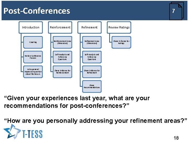 Post-Conferences Introduction Reinforcement 7 Refinement Greeting Reinforcement Area (Dimension) Refinement Area (Dimension) Review Conference