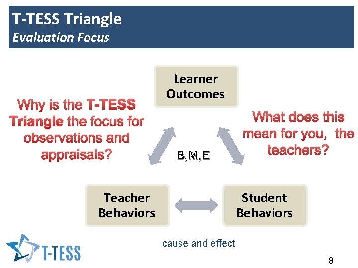 T-TESS Triangle Evaluation Focus Why is the T-TESS Triangle the focus for observations and