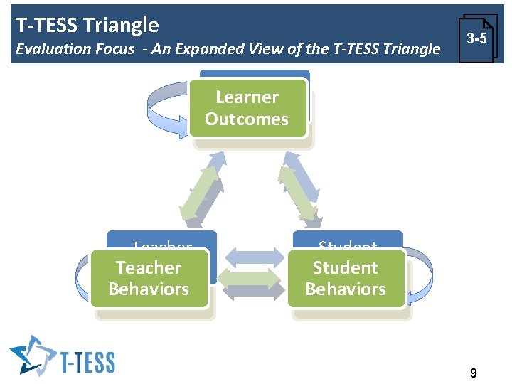 T-TESS Triangle Evaluation Focus - An Expanded View of the T-TESS Triangle 3 -5
