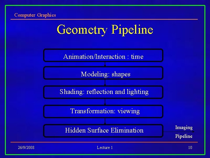 Computer Graphics Geometry Pipeline Animation/Interaction : time Modeling: shapes Shading: reflection and lighting Transformation: