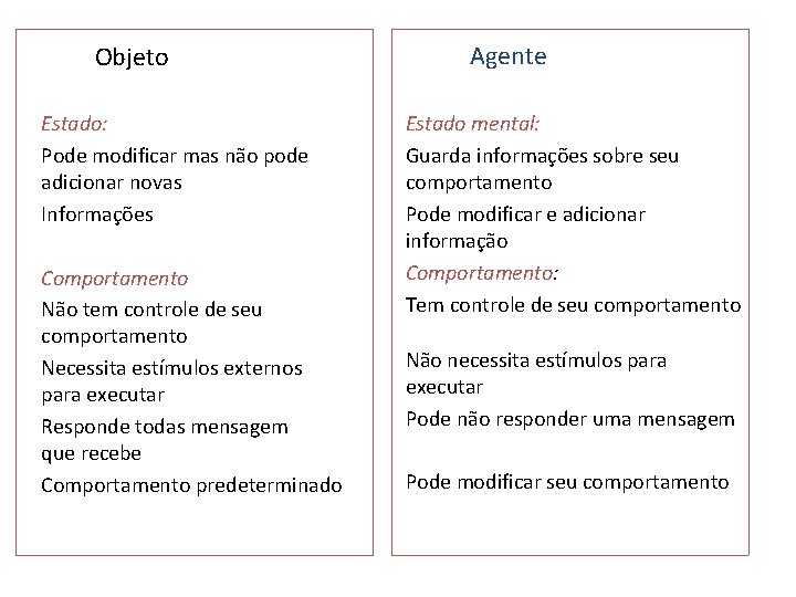 Objeto Estado: Pode modificar mas não pode adicionar novas Informações Comportamento Não tem controle