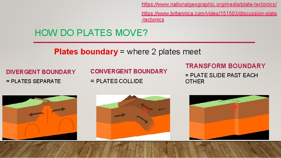 https: //www. nationalgeographic. org/media/plate-tectonics/ https: //www. britannica. com/video/151503/discussion-plate -tectonics HOW DO PLATES MOVE? Plates https: //www. nationalgeographic. org/media/plate-tectonics/ https: //www. britannica. com/video/151503/discussion-plate -tectonics HOW DO PLATES MOVE? Plates