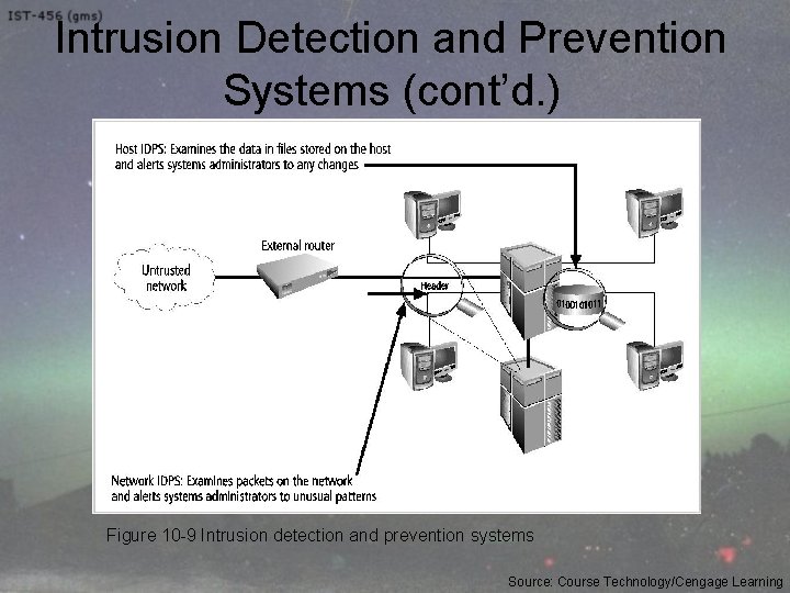 Intrusion Detection and Prevention Systems (cont’d. ) Figure 10 -9 Intrusion detection and prevention