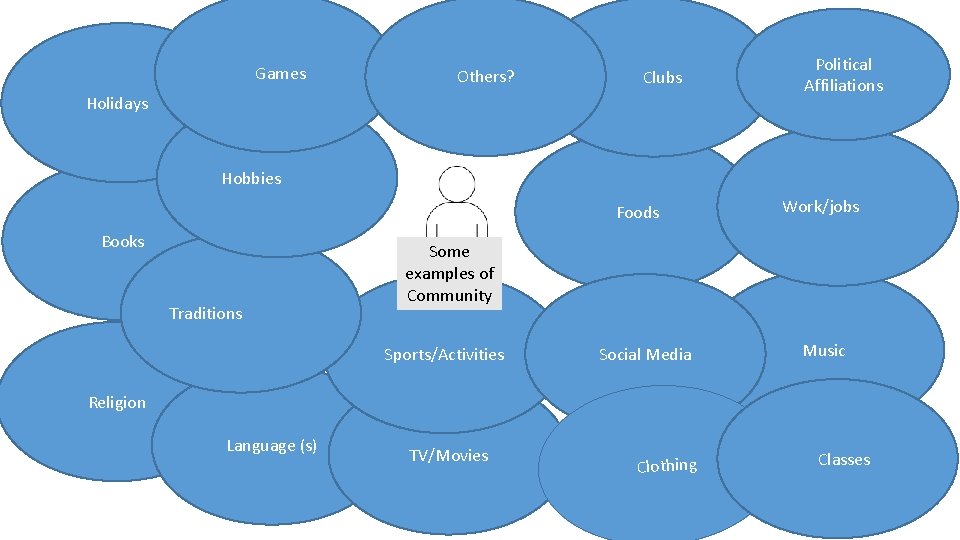 Games Others? Clubs Holidays Political Affiliations Hobbies Foods Books Traditions Work/jobs Some examples of