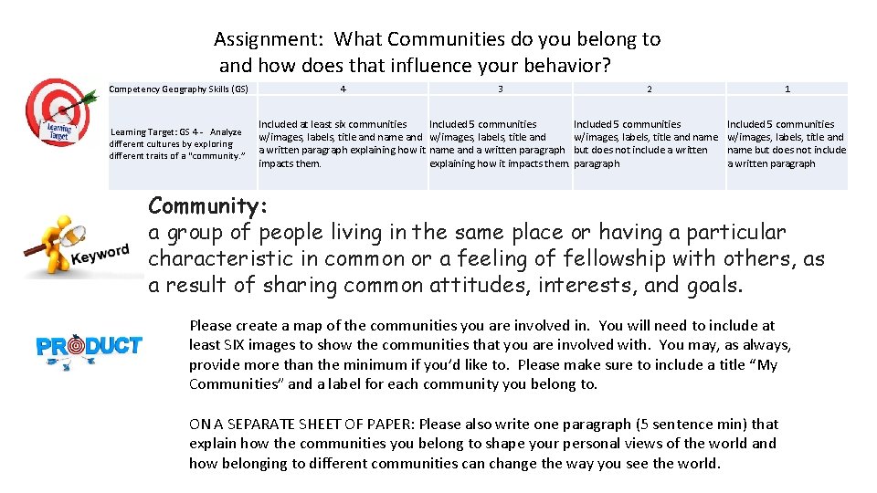 Assignment: What Communities do you belong to and how does that influence your behavior?
