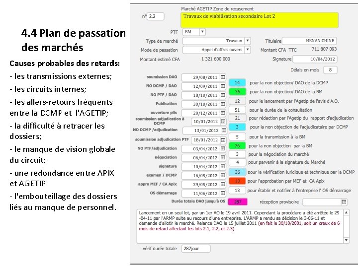 4. 4 Plan de passation des marchés Causes probables des retards: - les transmissions