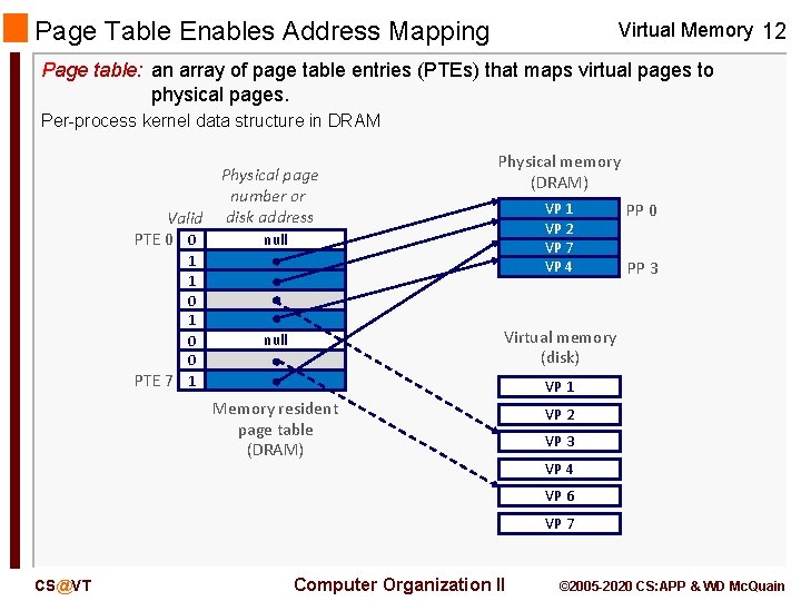 Page Table Enables Address Mapping Virtual Memory 12 Page table: an array of page