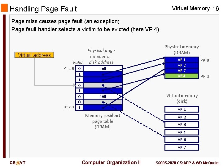 Handling Page Fault Virtual Memory 16 Page miss causes page fault (an exception) Page