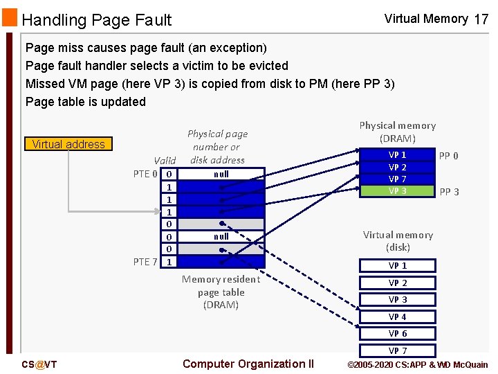 Handling Page Fault Virtual Memory 17 Page miss causes page fault (an exception) Page