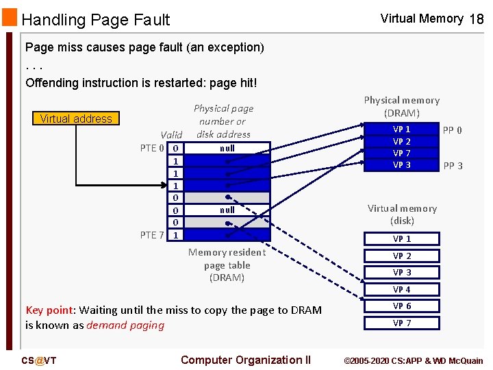 Handling Page Fault Virtual Memory 18 Page miss causes page fault (an exception). .