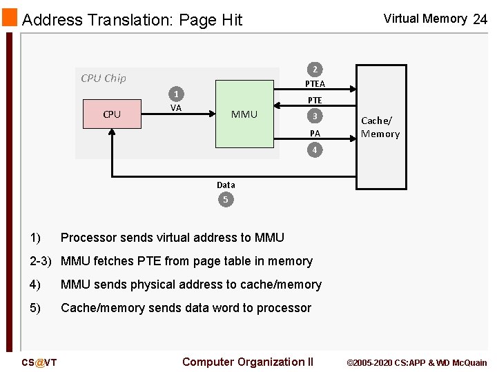 Address Translation: Page Hit 2 PTEA CPU Chip CPU Virtual Memory 24 1 VA