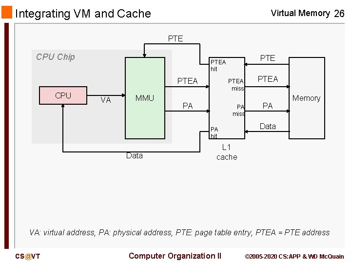 Integrating VM and Cache Virtual Memory 26 PTE CPU Chip PTEA CPU PTEA hit