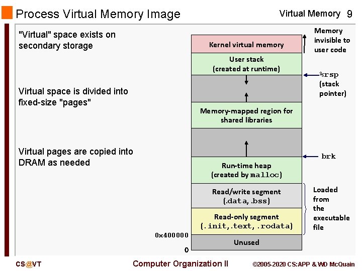 Process Virtual Memory Image Virtual Memory 9 "Virtual" space exists on secondary storage Kernel