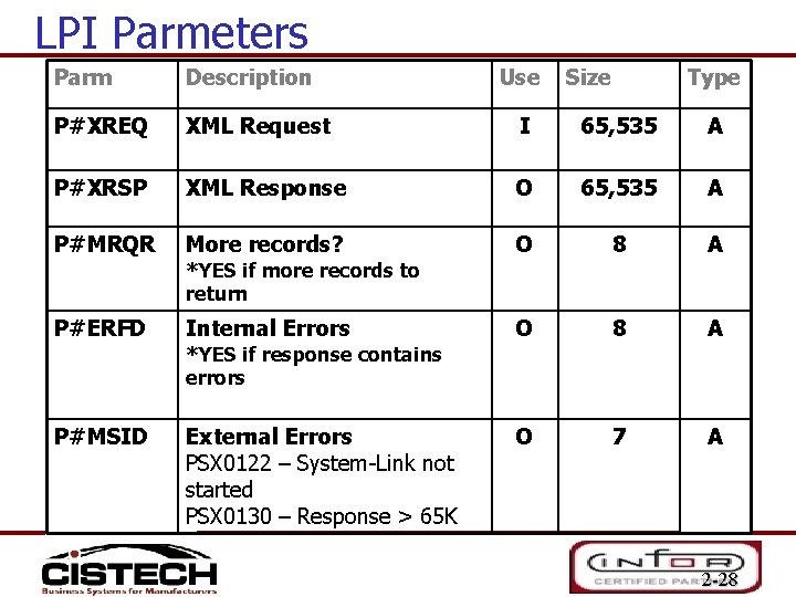 LPI Parmeters Parm Description P#XREQ XML Request I 65, 535 A P#XRSP XML Response