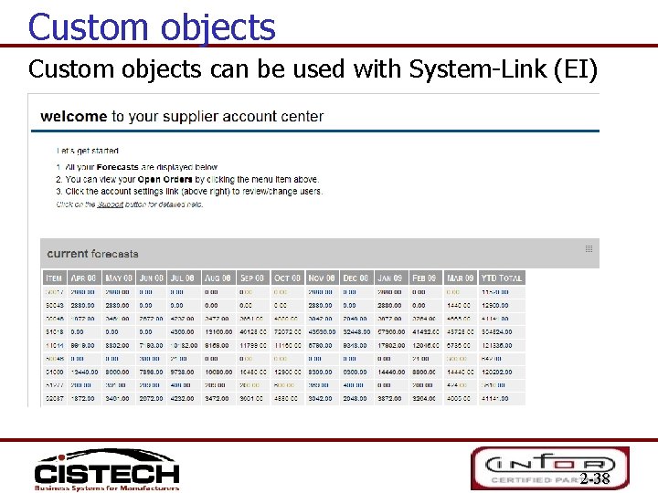 Custom objects can be used with System-Link (EI) 2 -38 