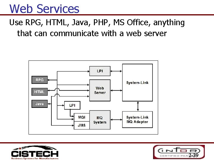 Web Services Use RPG, HTML, Java, PHP, MS Office, anything that can communicate with