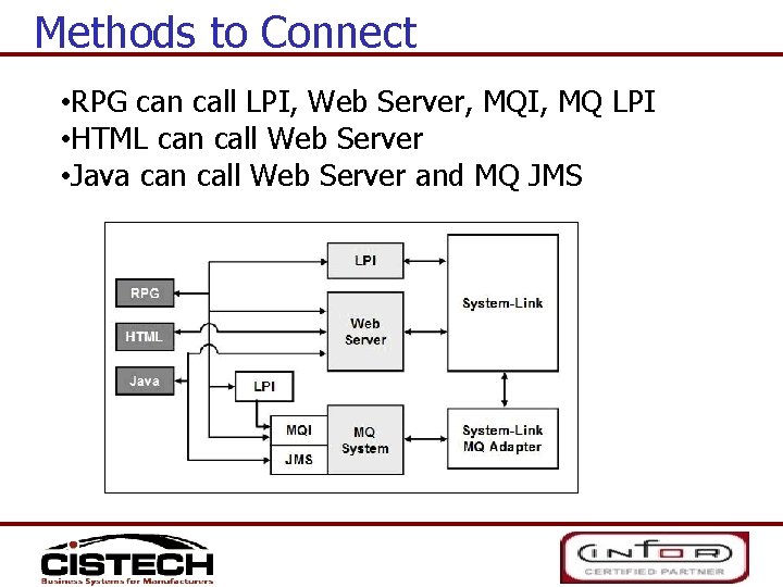 Methods to Connect • RPG can call LPI, Web Server, MQI, MQ LPI •