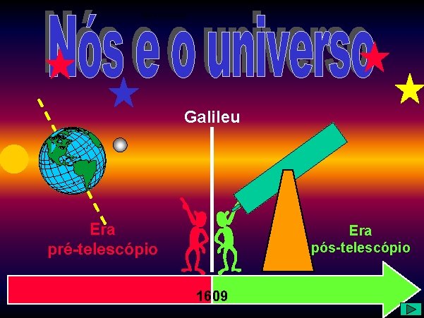 Nós e o Universo Galileu Era pré-telescópio Era pós-telescópio 1609 