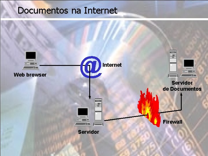 Documentos na Internet Web browser @ Internet Servidor de Documentos Firewall Servidor 