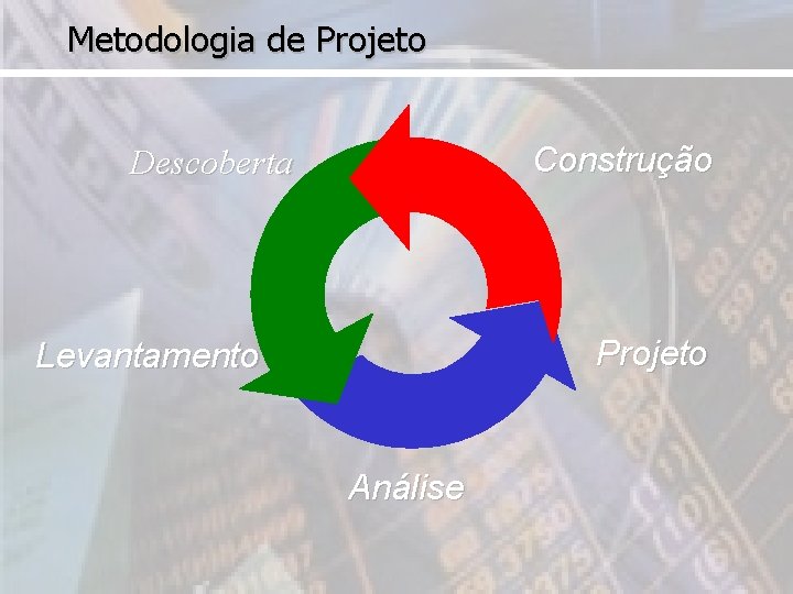 Metodologia de Projeto Construção Descoberta Projeto Levantamento Análise 