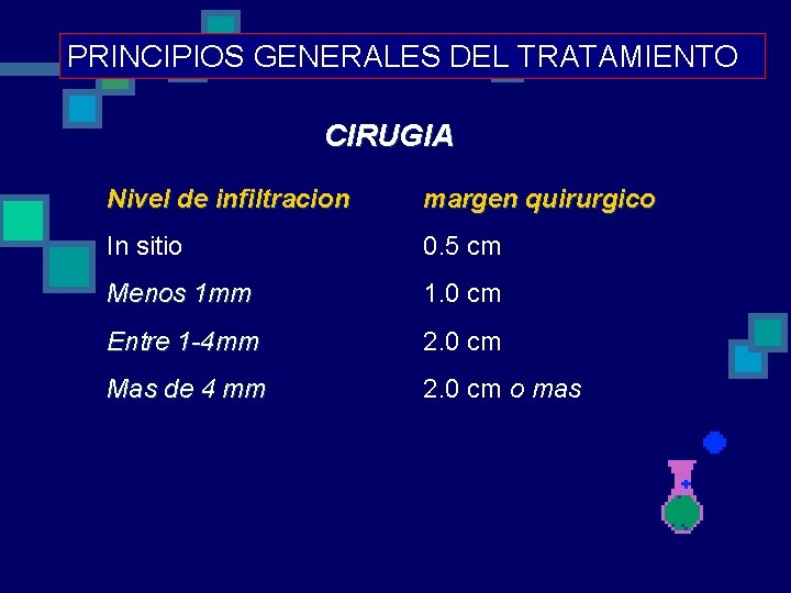 PRINCIPIOS GENERALES DEL TRATAMIENTO CIRUGIA Nivel de infiltracion margen quirurgico In sitio 0. 5
