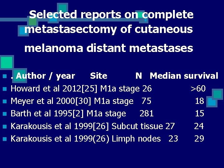 Selected reports on complete metastasectomy of cutaneous melanoma distant metastases n n n .