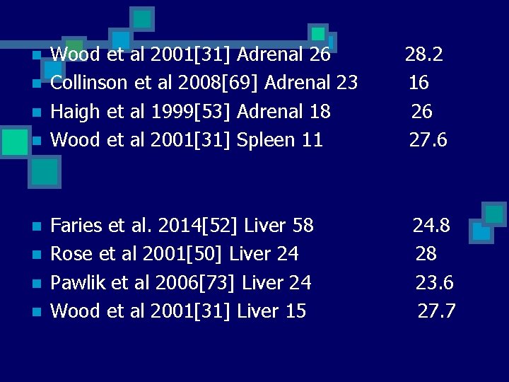 n n n n Wood et al 2001[31] Adrenal 26 Collinson et al 2008[69]