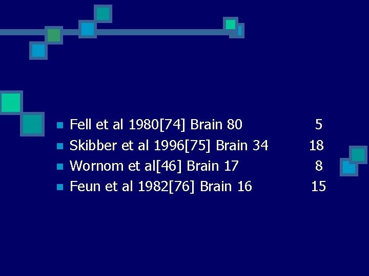 n n Fell et al 1980[74] Brain 80 Skibber et al 1996[75] Brain 34