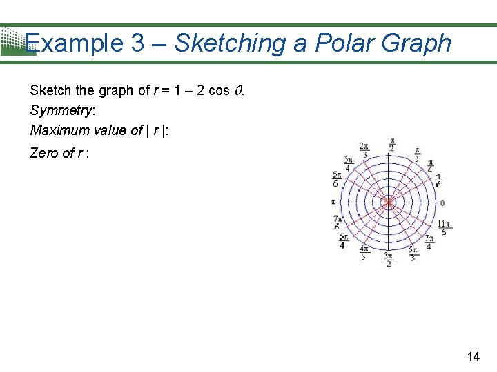 Example 3 – Sketching a Polar Graph Sketch the graph of r = 1