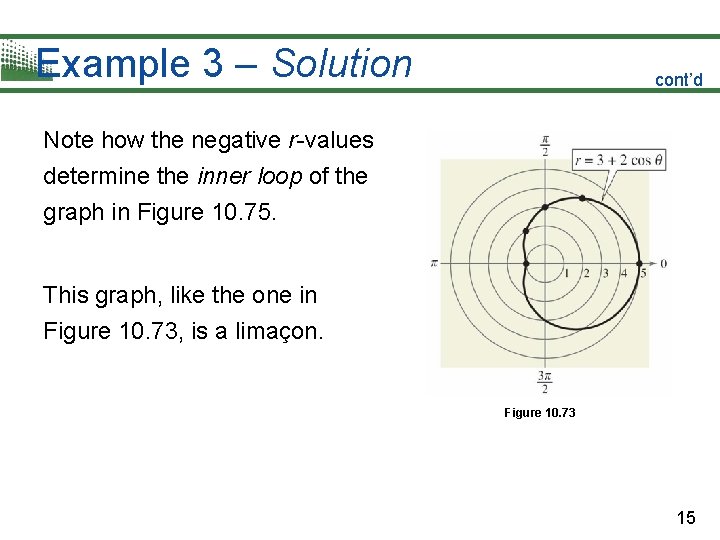 Example 3 – Solution cont’d Note how the negative r-values determine the inner loop