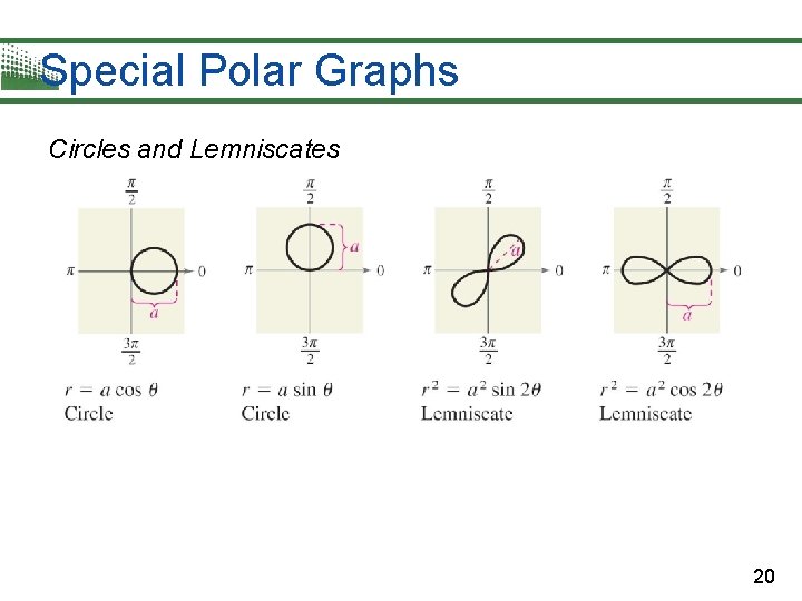 Special Polar Graphs Circles and Lemniscates 20 