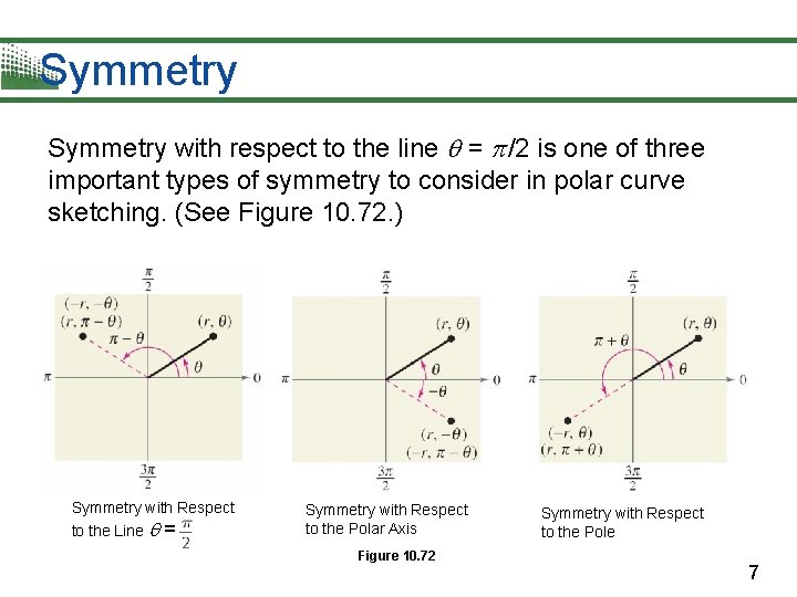 Symmetry with respect to the line = /2 is one of three important types