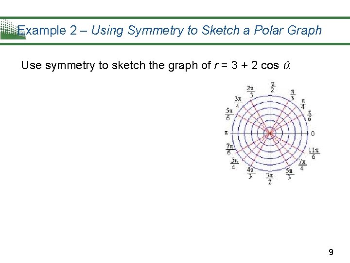 Example 2 – Using Symmetry to Sketch a Polar Graph Use symmetry to sketch