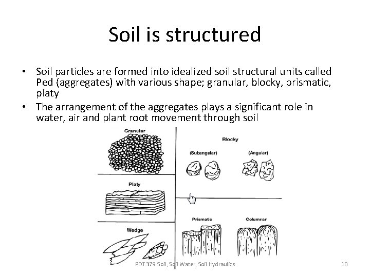 Soil is structured • Soil particles are formed into idealized soil structural units called